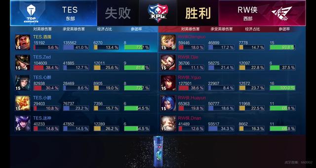 首先 首先